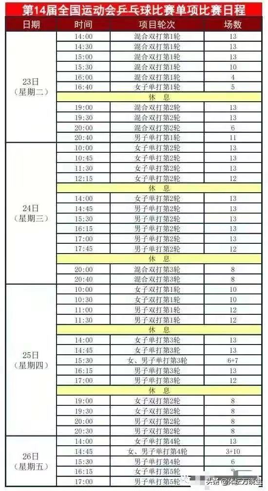 世界杯八分之一决赛时刻表(快收藏！2021全运会乒乓球比赛安排出炉，附央视全程转播表)