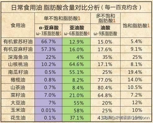 宝宝补充DHA从什么时间开始补充最好？有哪些注意事项？