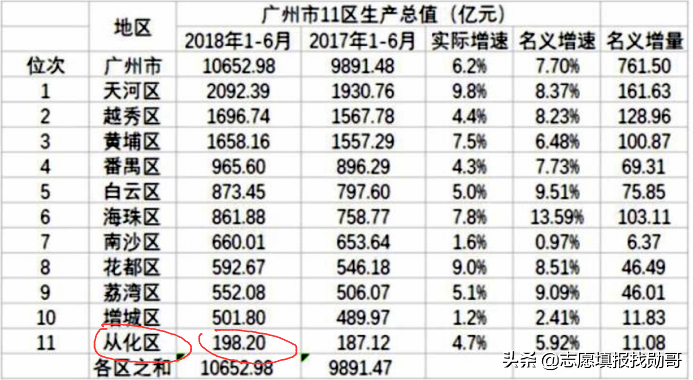 厦门嘉庚，中山南方，南大金陵，独立学院全国三强，哪家最强？