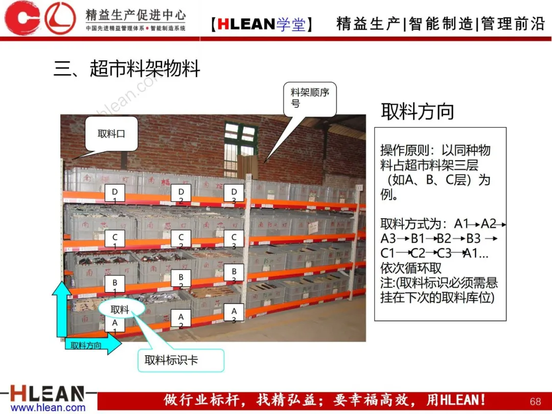 「精益学堂」拉动生产管理方式