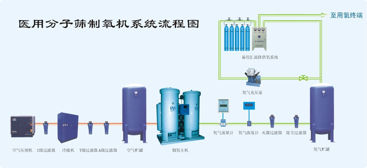 去医院买氧气太麻烦？便宜实用的家用制氧机，都帮你总结在这了