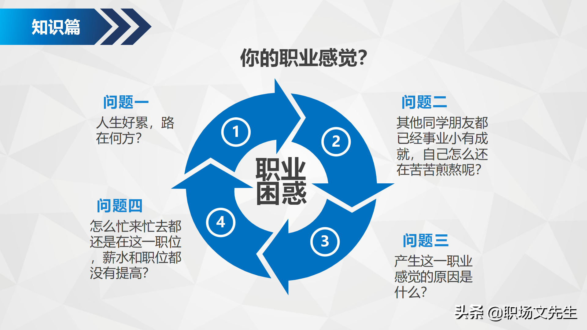 如何进行自我职业规划？34页企业部门职业规划PPT模板，生存之道