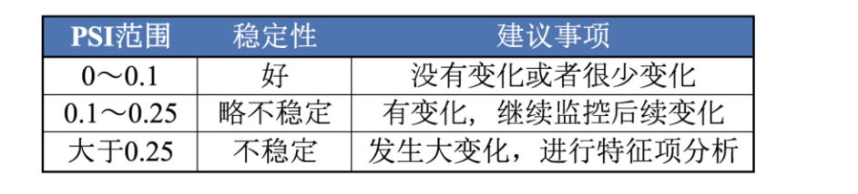 小白如何写Python算法-计算模型稳定性评估指标PSI