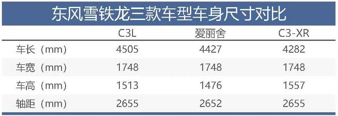 三厢轿车与SUV混搭，雪铁龙C3L为何还敢冒天下之大不韪？
