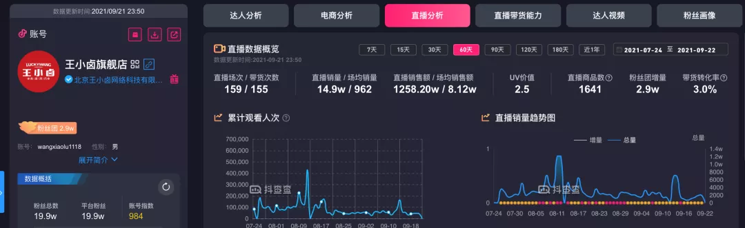 从品牌角度出发,重新梳理抖音营销打法