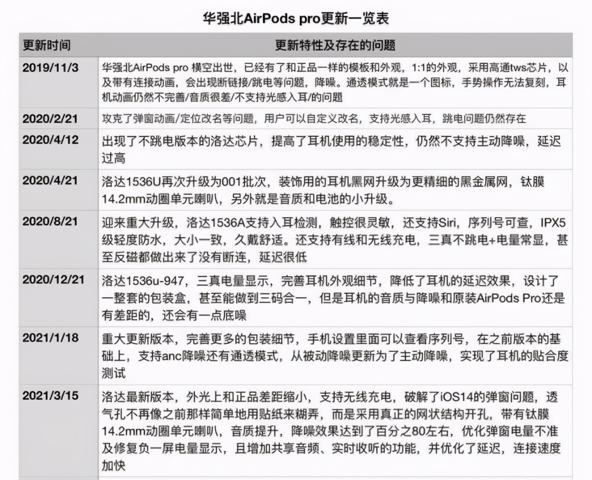 「亲身体验」华强北的AirPods Pro和Airpods能用吗?