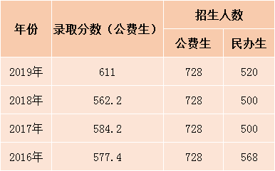 微巡礼 | 惠阳一中实验学校