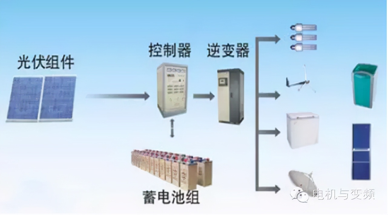 电是怎么产生的？工业旅游帮你释疑