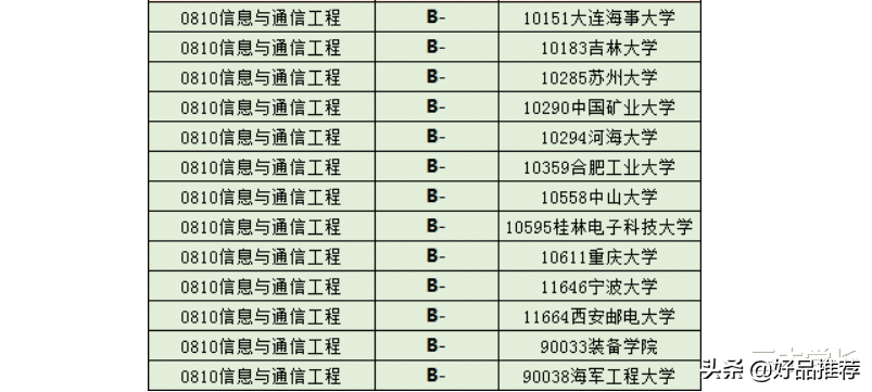 5G时代的新贵，信息与通信工程专业，高考报考指南