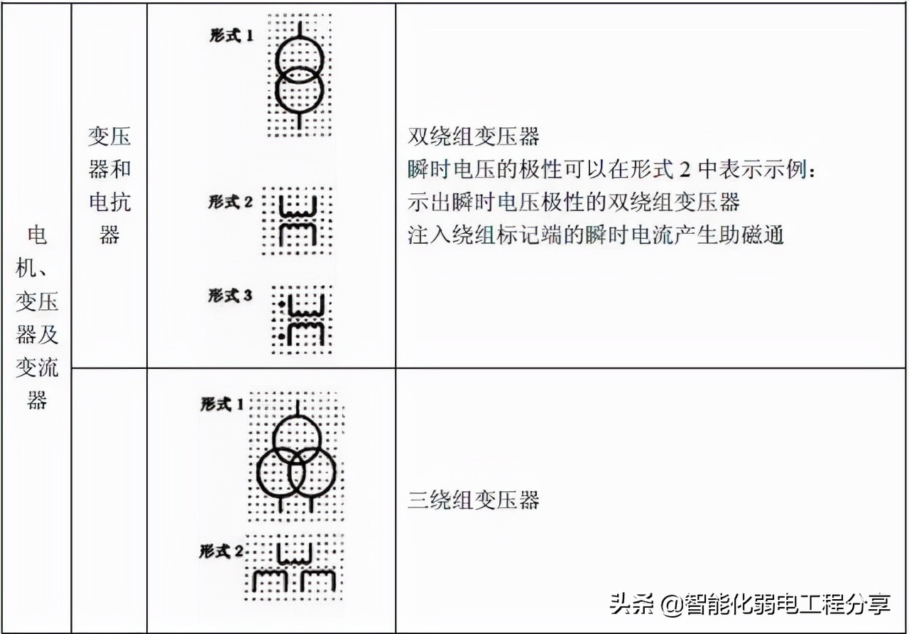 10年老电工，手把手教你读懂看明白电气图纸，从此看图识图无压力