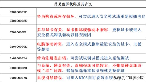 常见电脑问题自救不完全指南！电脑小问题不发愁