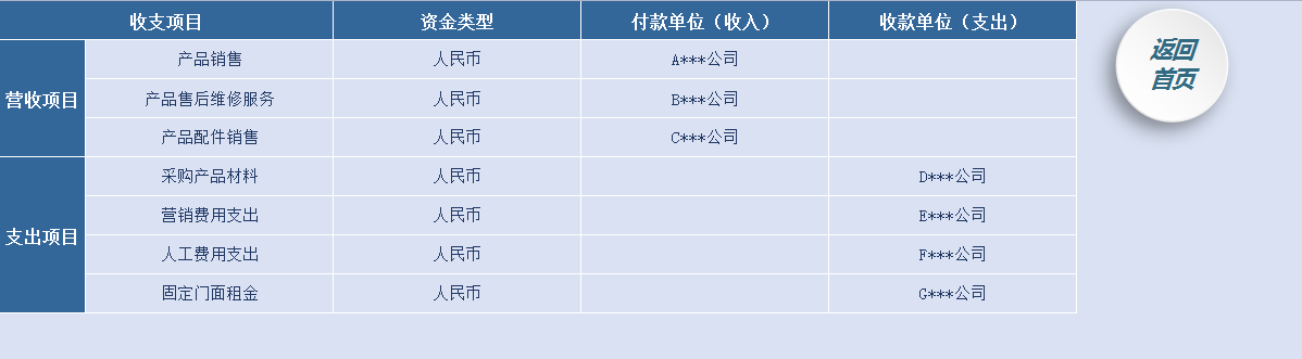 不花钱的财务管理Excel系统就是好用！自带函数格式，内容可修改