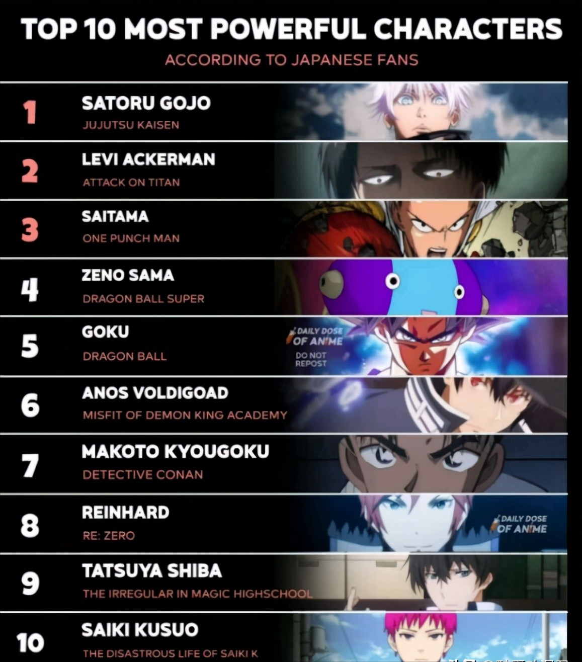 日本网评动漫十大强者，该上的一个没上，无法理解他们的脑回路