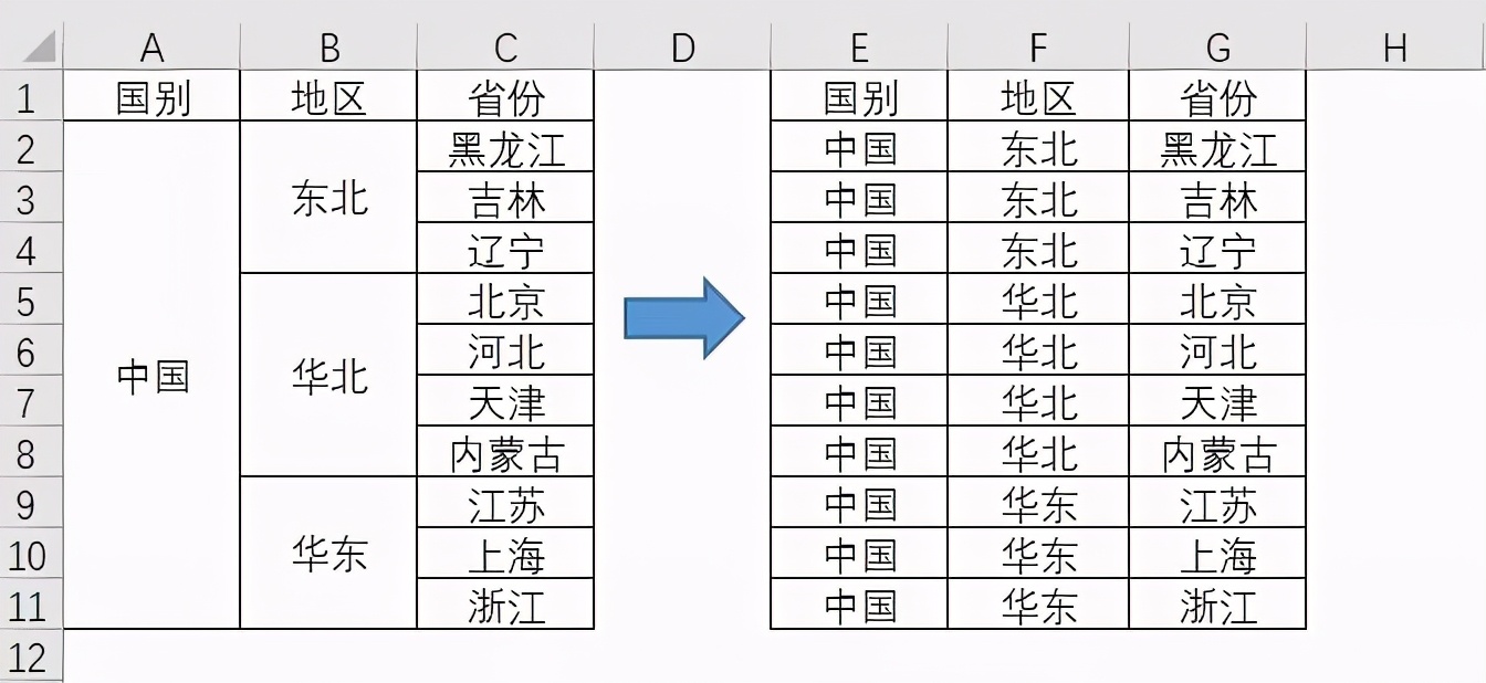 excel拆分单元格（excel拆分单元格的操作方法）