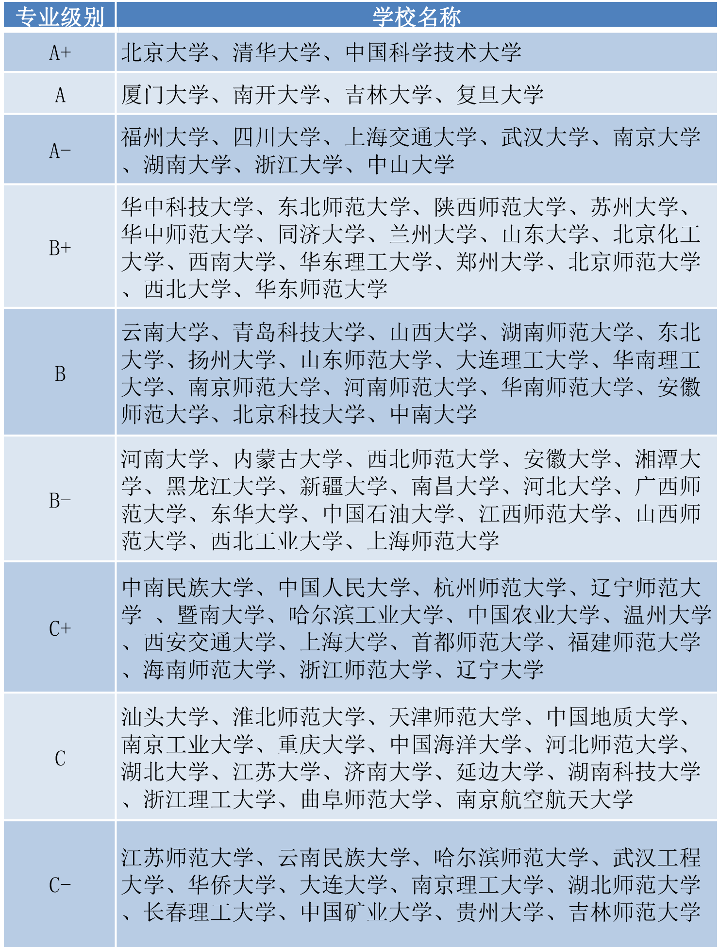 山东大学有哪些专业(山东大学王牌专业有哪些)