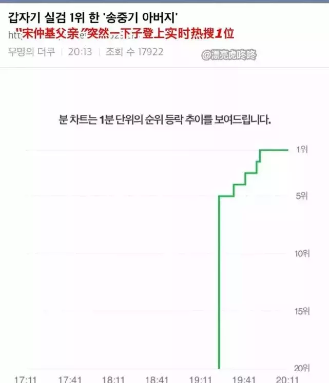 宋慧乔不光出轨还怀孕?两天反转三次也太炸了