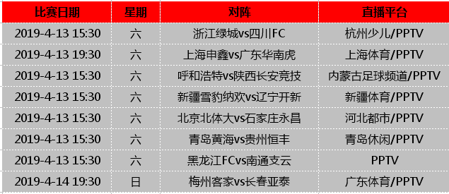 中甲直播pptv(周末看球必备，中超中甲中乙各级职业联赛最全直播表)