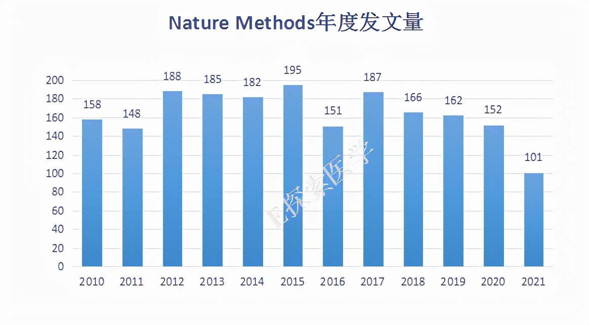 1区Top期刊，领域排名第一，国人发文量居第三，预计明年将超30分