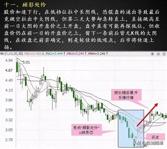 最适合抄底的30种K种形态（强烈建议收藏）