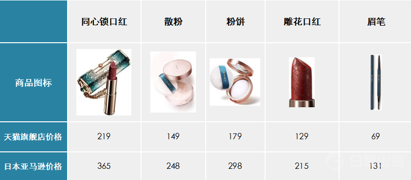 我觀察的26個國產美妝品牌，25個在出海