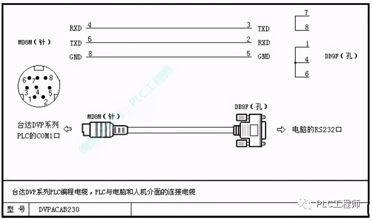 「PLC」30种主流PLC通讯电缆制作图