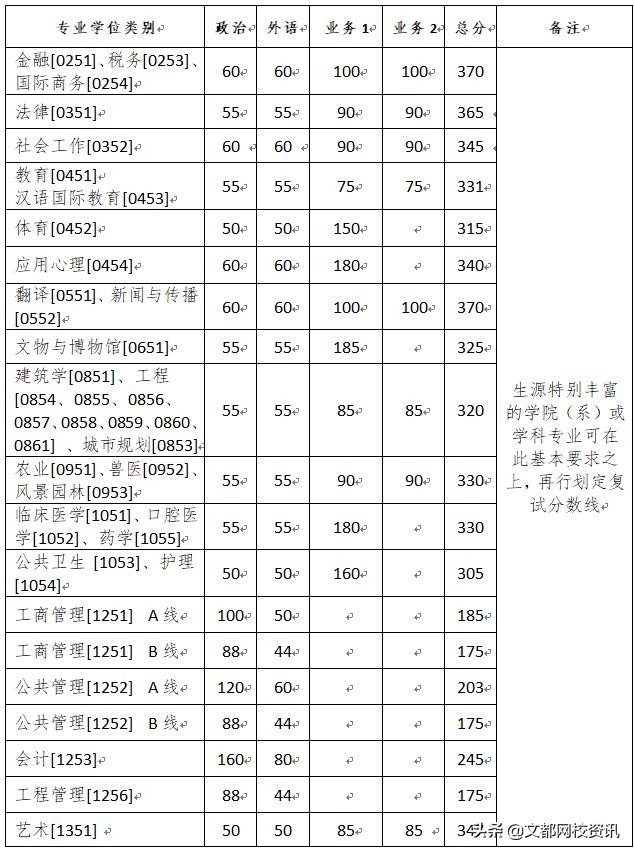 70多所高校获奖，浙大位居榜首，来了解一下这所学校