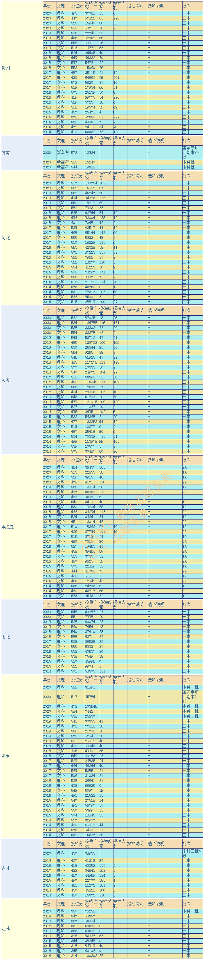 福建农林大学是几本，学校好不好？