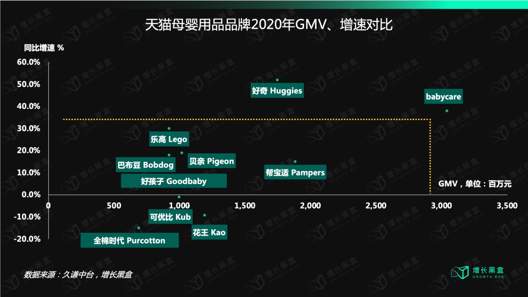 12000字解读BabyCare：母婴用品品牌的终局是走向全品类吗？