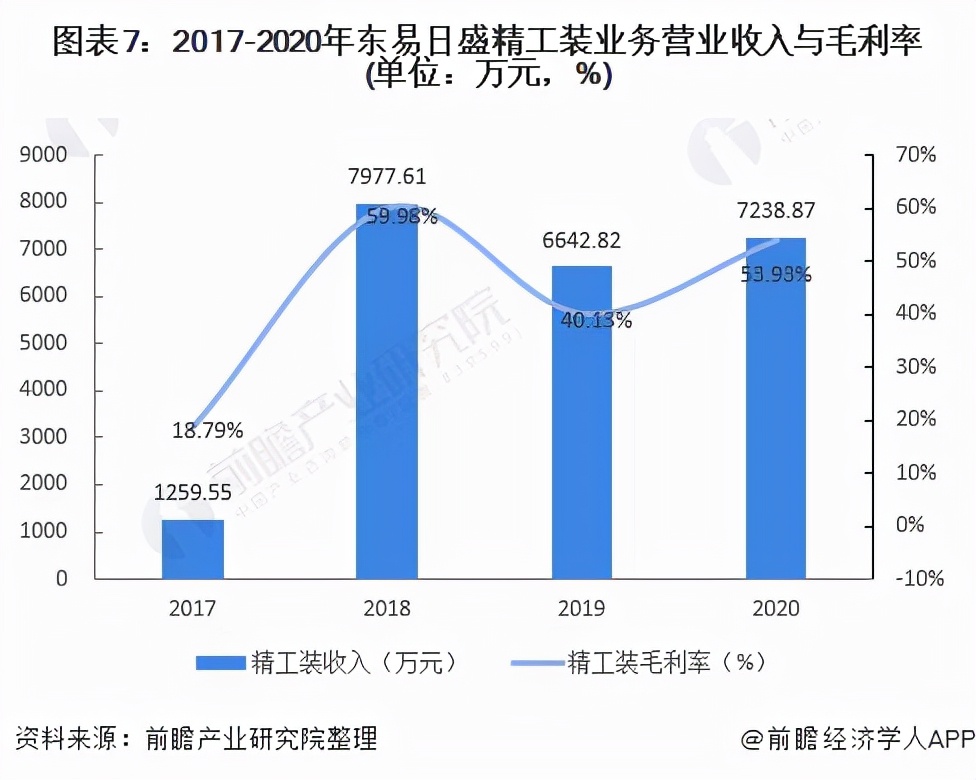 干货！2021年中国家装行业龙头企业分析——东易日盛