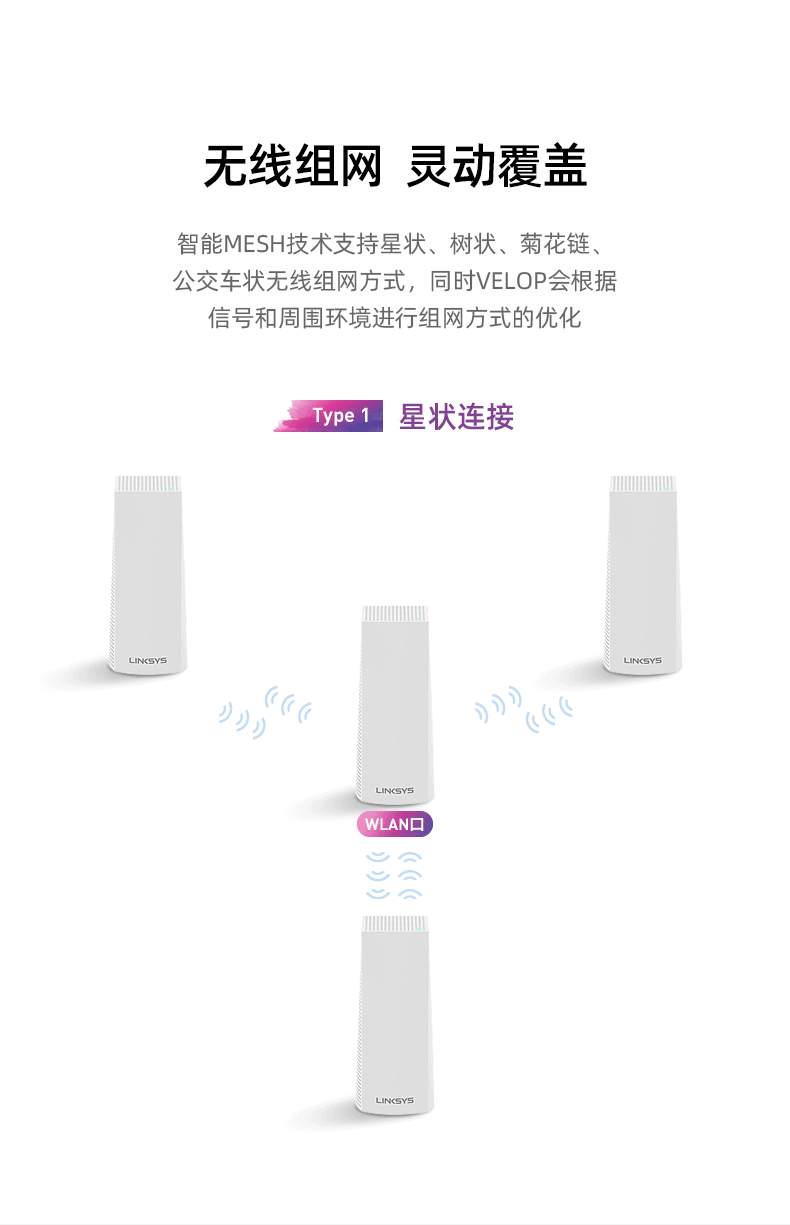 小白可以照抄的4种家庭网络布局方案：简单粗暴，告别卡顿