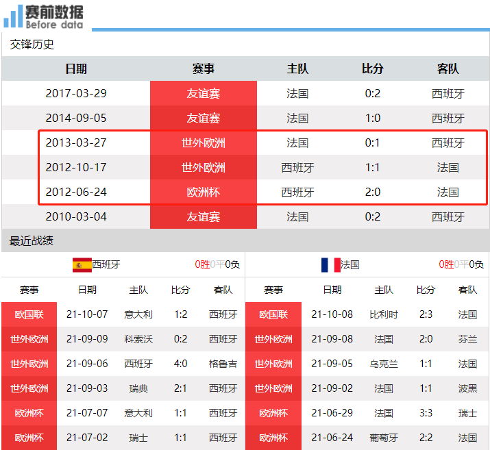 西班牙足球直播哪里看(CCTV5直播西班牙vs法国：欧国联决赛 姆巴佩、本泽马联手争冠)