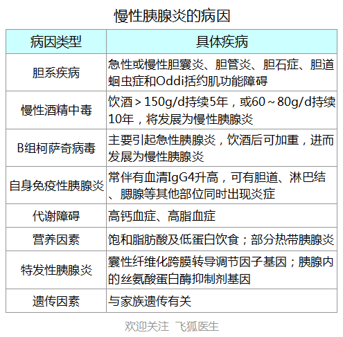 什么是胰腺炎？分类诊断与治疗？3措施可预防，暴饮暴食高风险