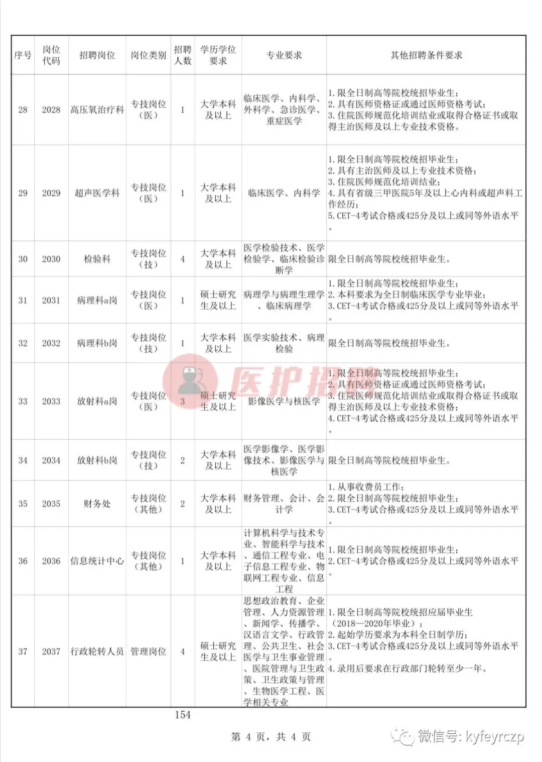 昆明医科大学第二附属医院，2020年招聘医疗、医技、护理、行政等