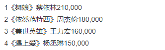 梁静茹给的勇气什么梗（流行歌曲梁静茹的“勇气”）