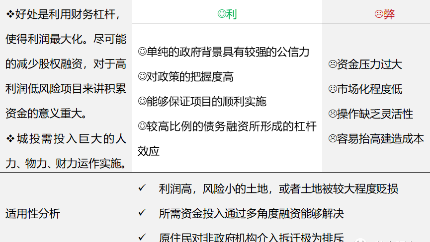 旧城改造如何赚钱