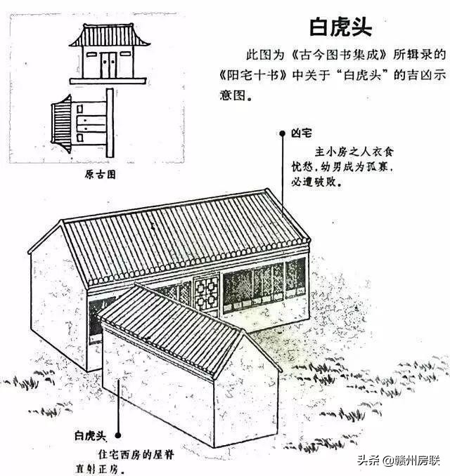 漫画详解48例住宅风水知识，难得一见，看懂了才不会被大师忽悠