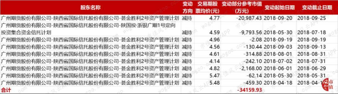 管理层波段式控股胜利股份