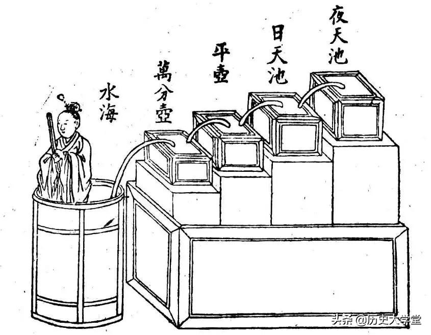 《长安十二时辰》中必懂的一个科普知识，没有钟表的古人如何计时