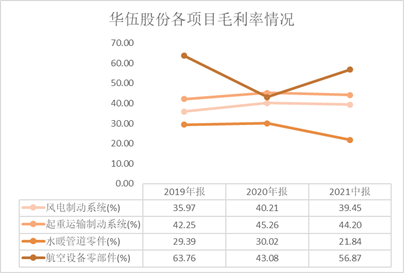 风电制动器龙头——华伍股份