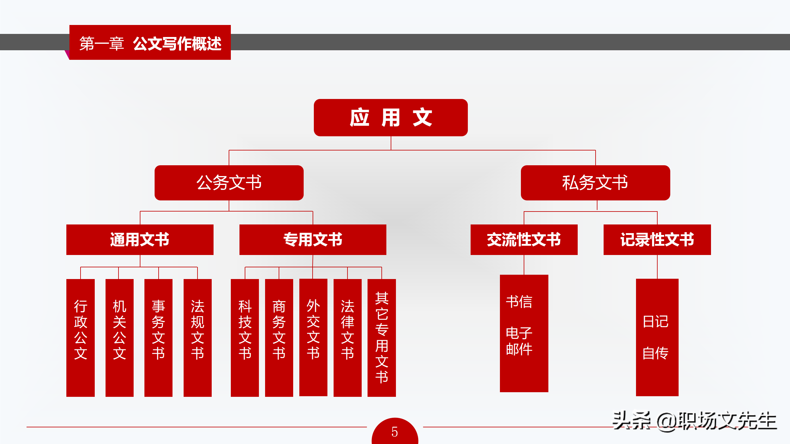 公文写作概述，72页公文写作培训课件，公文写作要求和具体方法