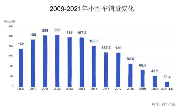 即将上市的这几款微型电动车，配置高、更时尚，不输宏光MINI EV？