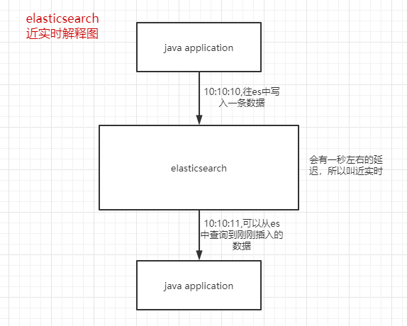 采蝶轩招聘（你想要拥有自己的搜索引擎吗）