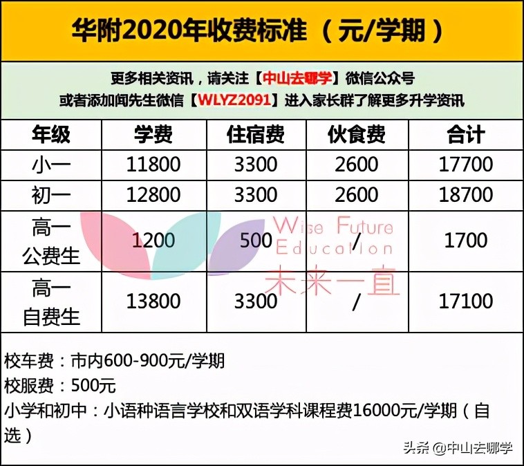 中山民办学校十大最美宿舍盘点！你们学校上榜了吗？