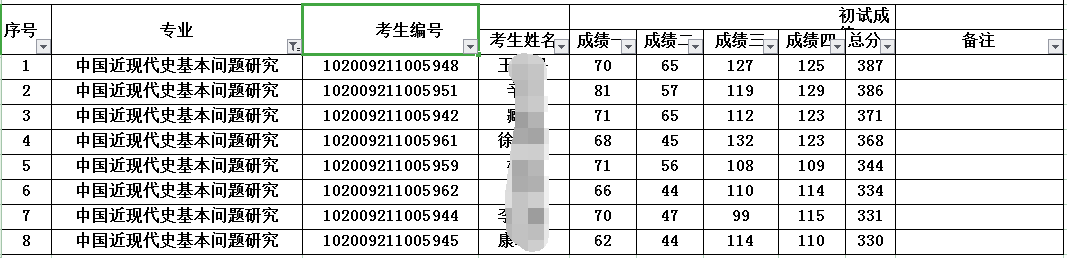 NO.22东北师范大学马克思主义理论