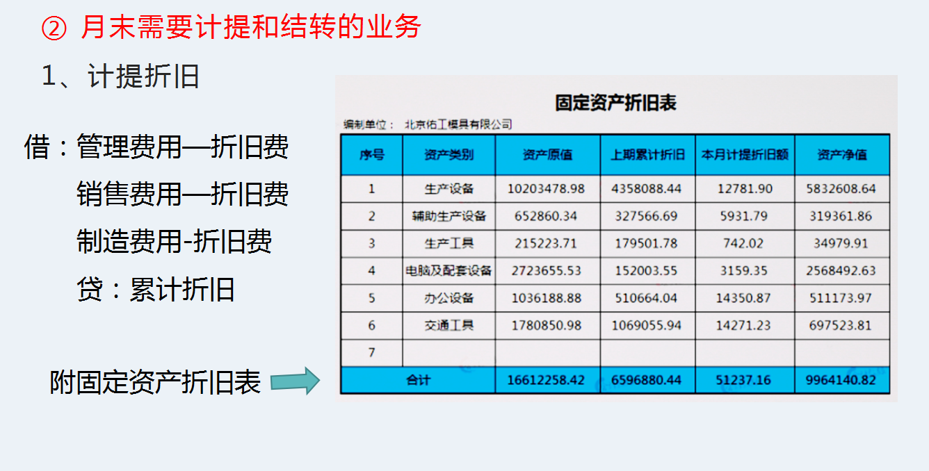 小白会计进公司不知道做什么，超全的每月工作流程照着做