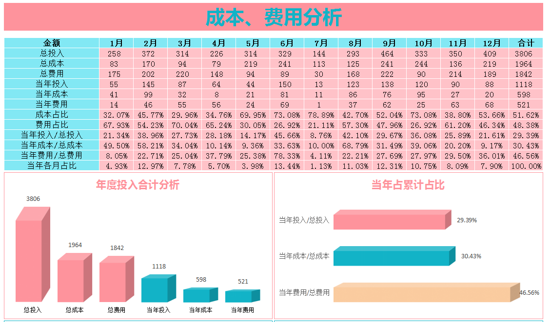 成本分析表不会做？现成的模板要不要？36套成本分析模板