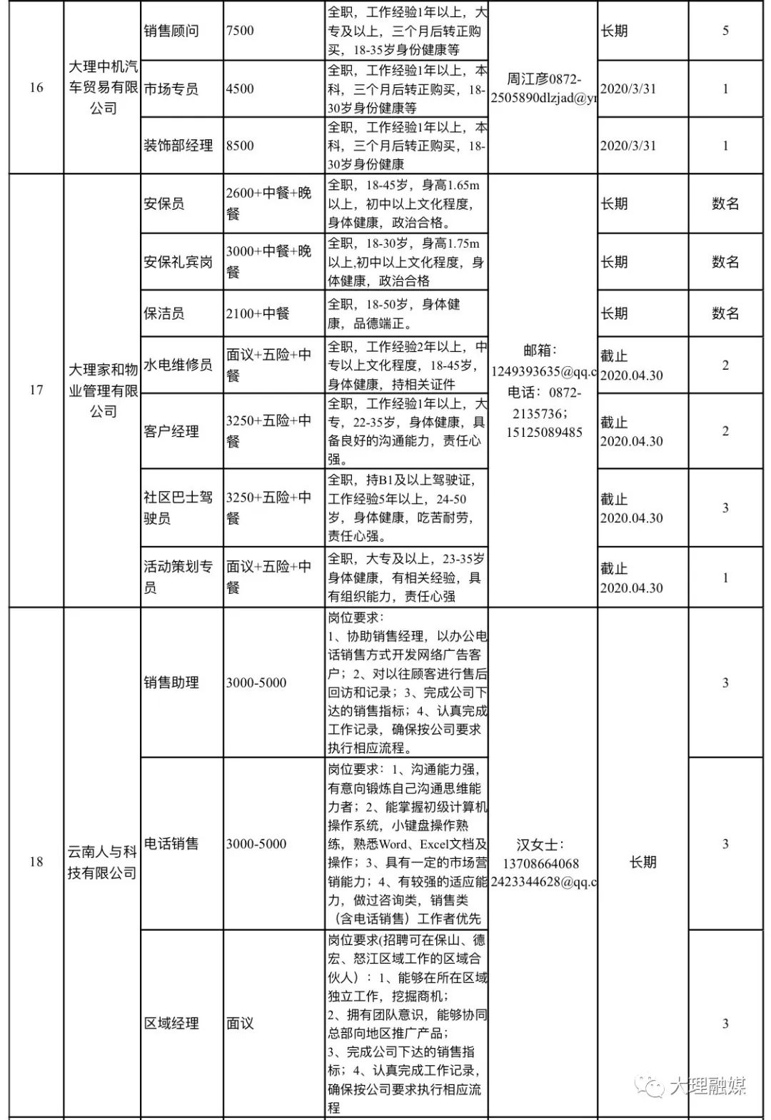 大理招聘（万元高薪水）