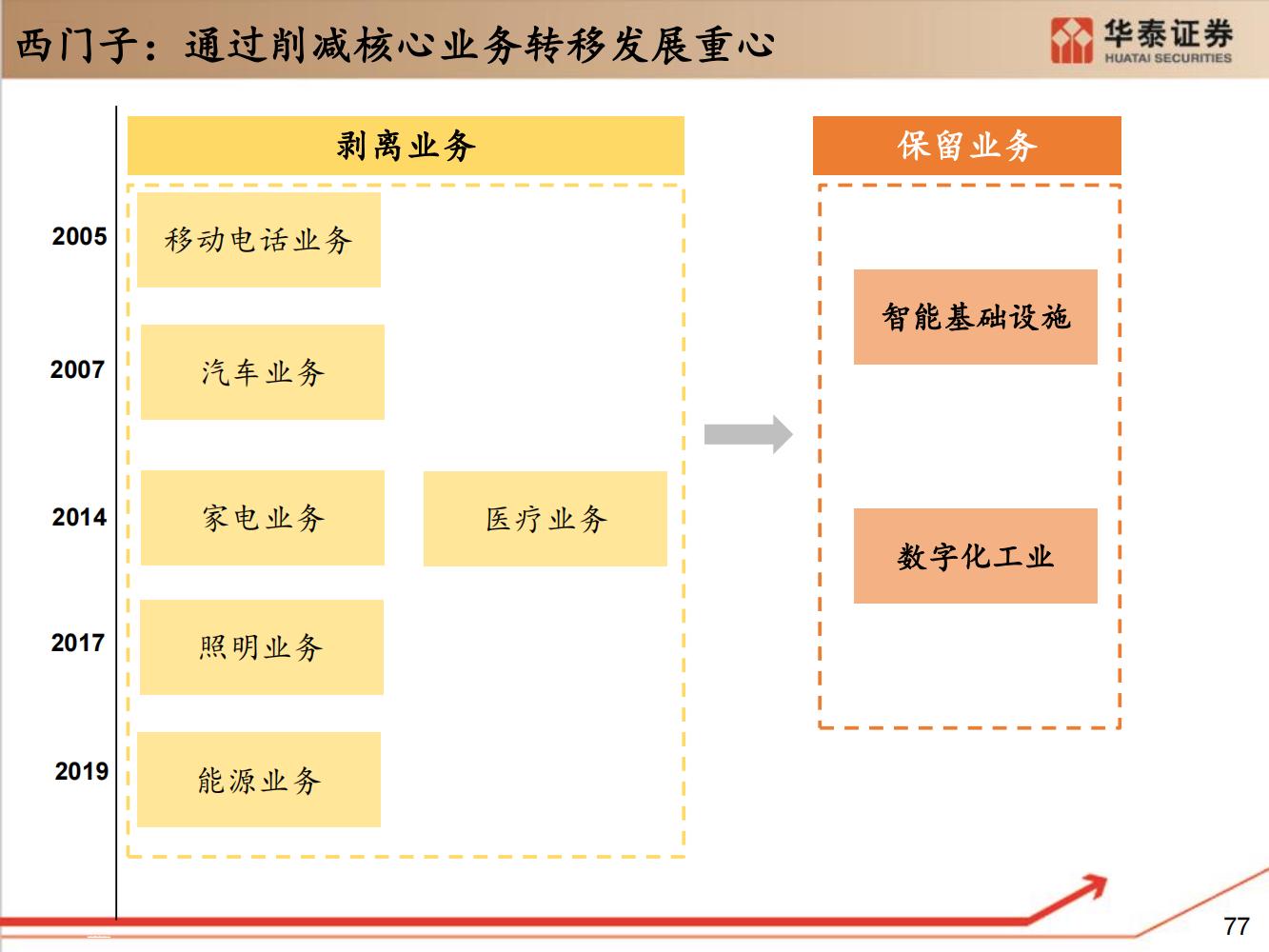 工业软件行业全面研究（细分类型、市场规模、国内格局）-完整版