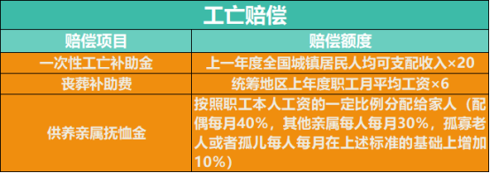 关于工伤保险，这些知识你一定要知道