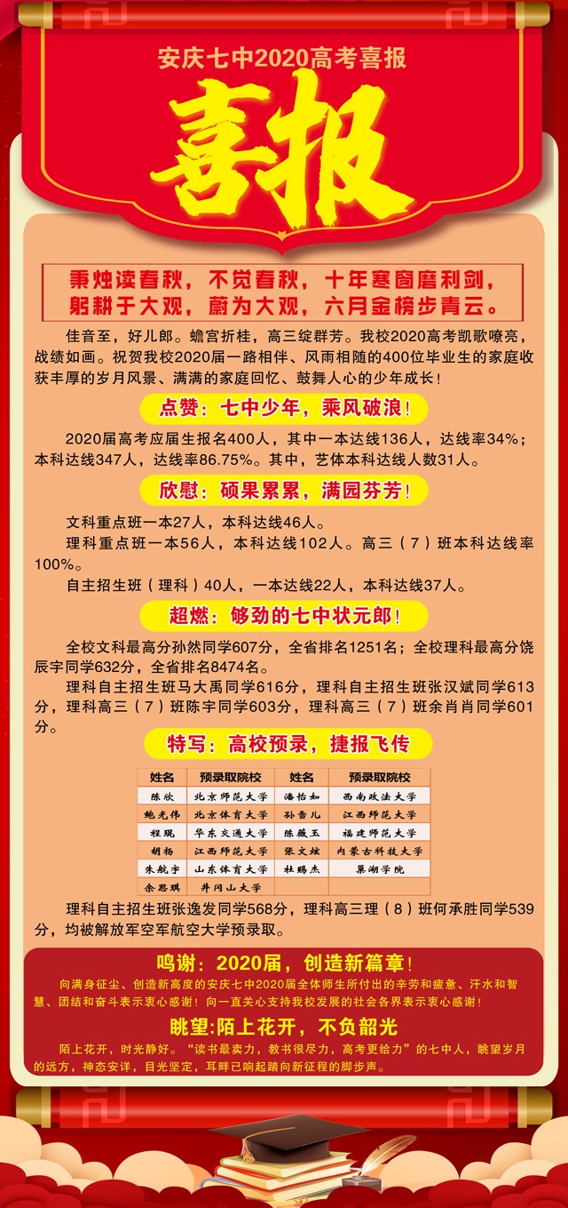 安庆十中2017高考喜报(安庆各高中高考喜报一览)